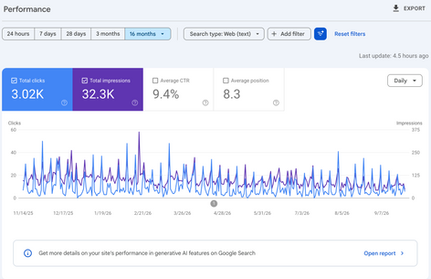 Google Search Console performance chart showing 3.02K clicks and 32.3K total impressions for Common Ground Church.
