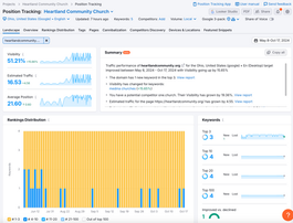 On-page SEO audit showing optimization recommendations and search performance for Heartland Community Church