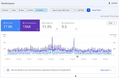 Google Search Console showing organic clicks and impressions for Heartland Community Church SEO performance