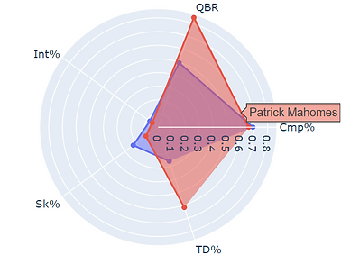 NFL Radar Chart.png