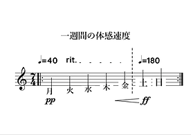 楽譜