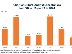 2023 Year End Special