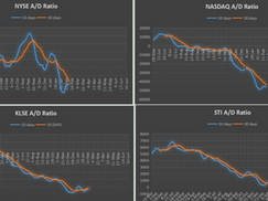 What Is the Advance/Decline Ratio (ADR)?