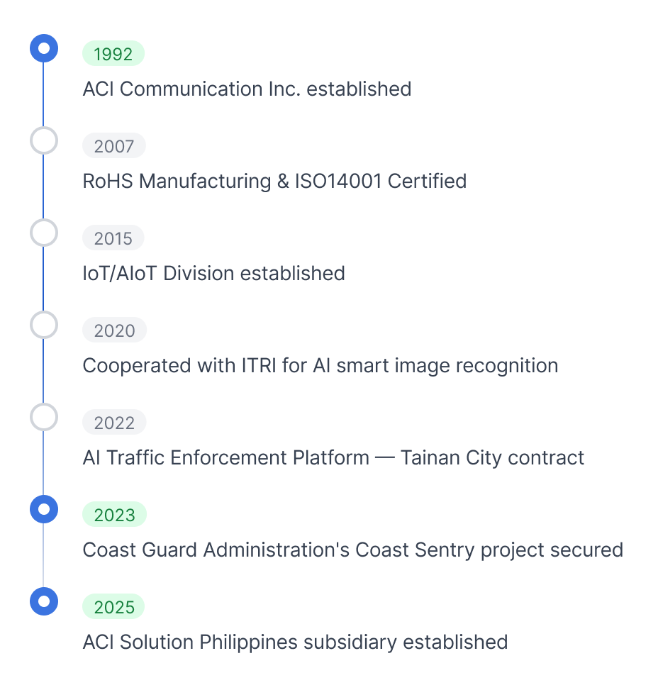 AIOT-timeline.png