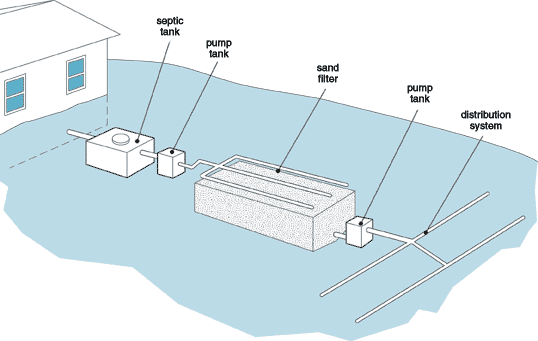 sand-filter.gif