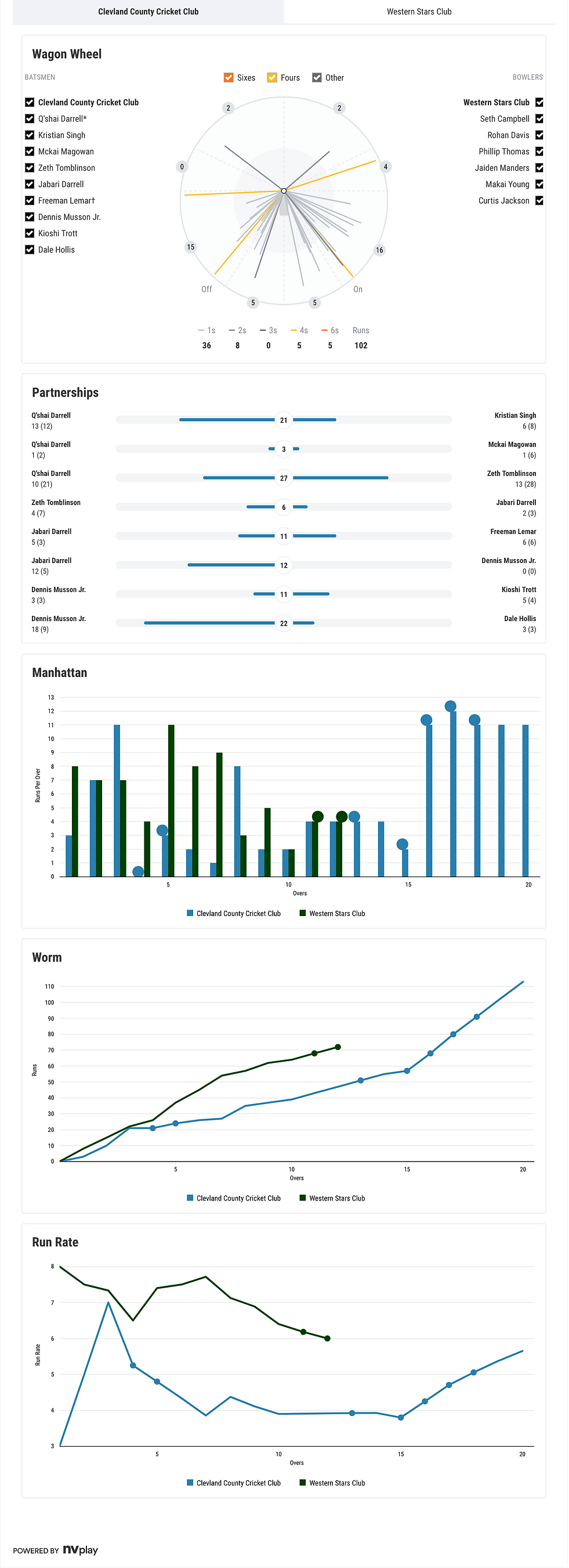 Clevland v stars - stat(clevland).png