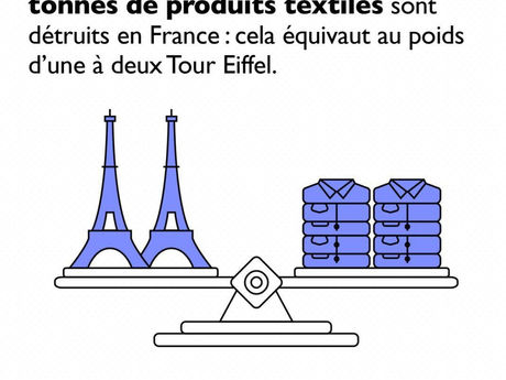 LOI ANTI-GASPI : POUR UNE CONSOMMATION PLUS DURABLE ET ÉCORESPONSABLE