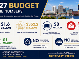 FY27 Budget by the Numbers