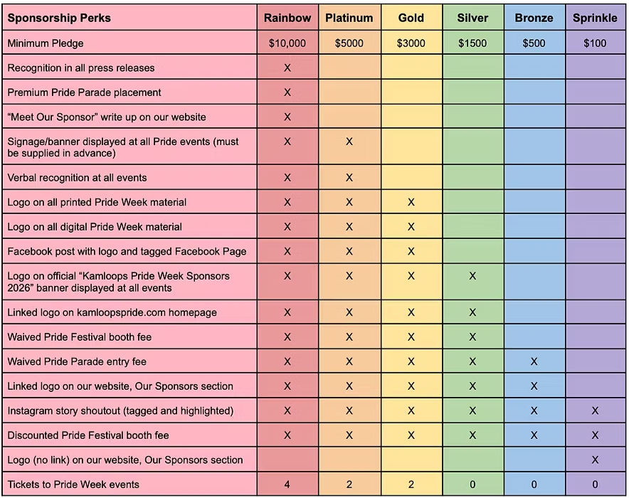 A sponsorship matrix.