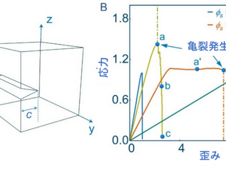 Fundamental toughening landscape in soft-hard composites: Insights from a minimal framework