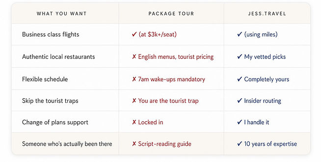 what you get with jess' custom travel planning
