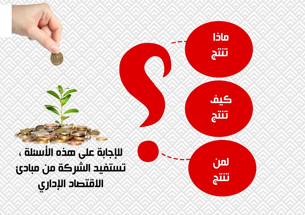 مقدمة فى الإقتصاد الإداري تعريفه وإهتمامته