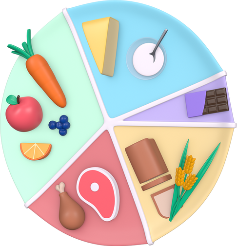 Stylized 3D illustration, bright colors, soft look.  Food on plate broken into categories of type (dairy, meat, wheat, fruit and vegetables, sweets)