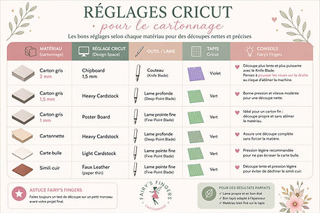 Tableau réglages cricut cartonnage