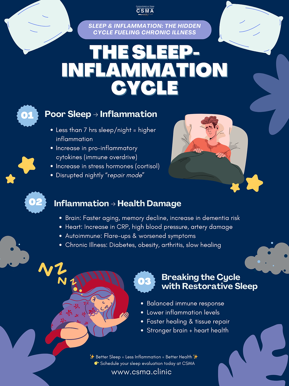inflammation and sleep, sleep doctor houston tx, sleep medicine austin tx