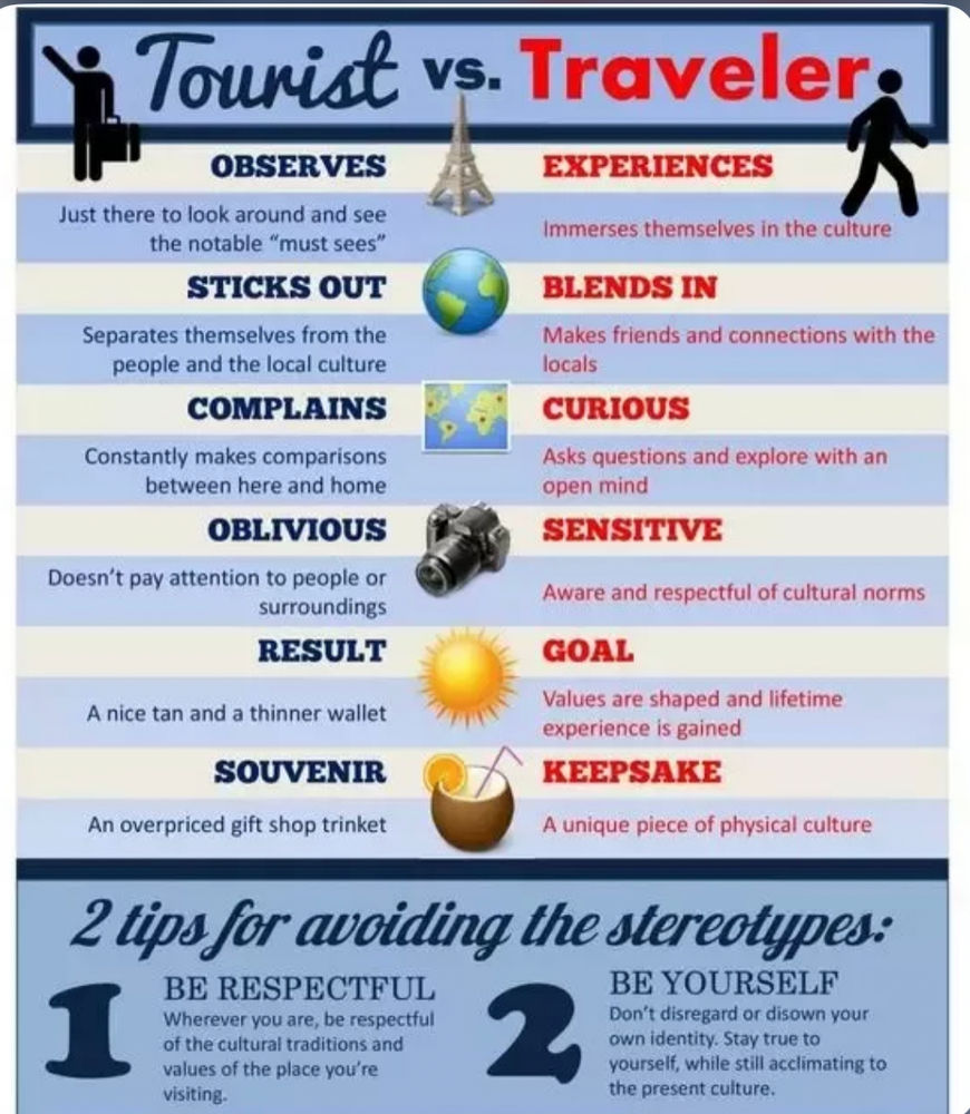 What is the difference between Traveller & a Tourist! let's discuss! Overlander assn.