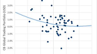Why CB Global Trading Keeps Smiling: YTD 10.48%