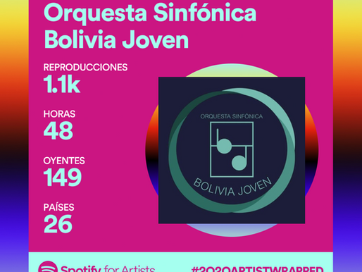Nuestro 2020 en Spotify