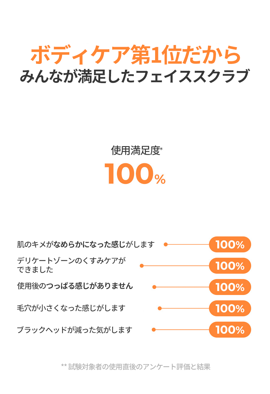 顧客満足度100