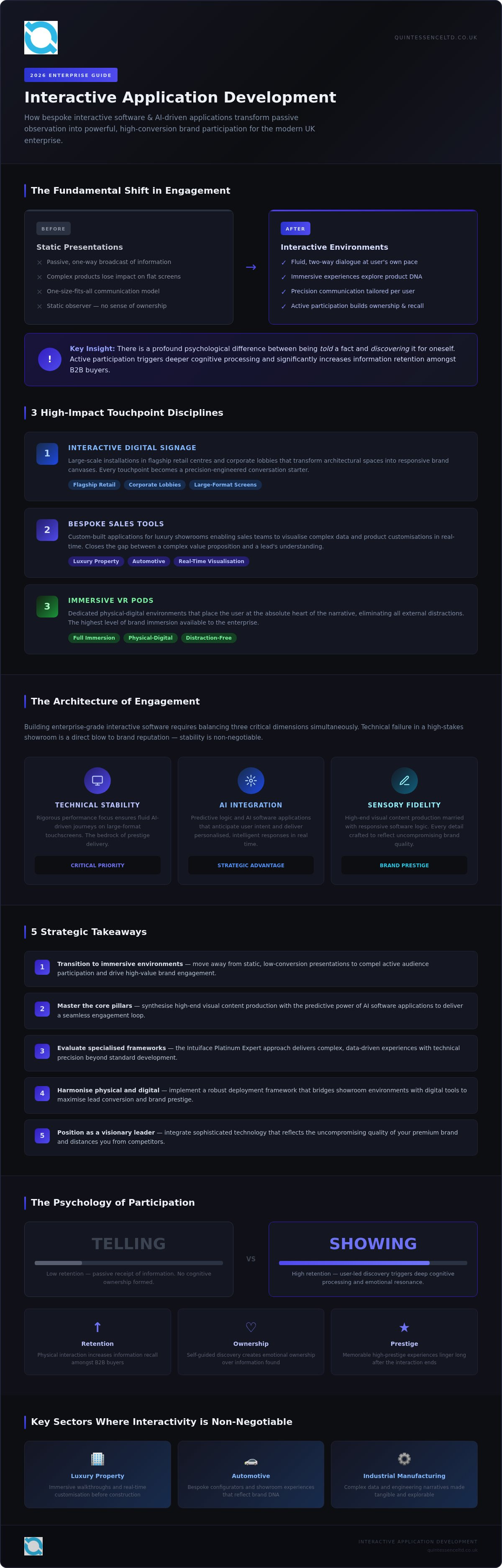 Interactive application development
