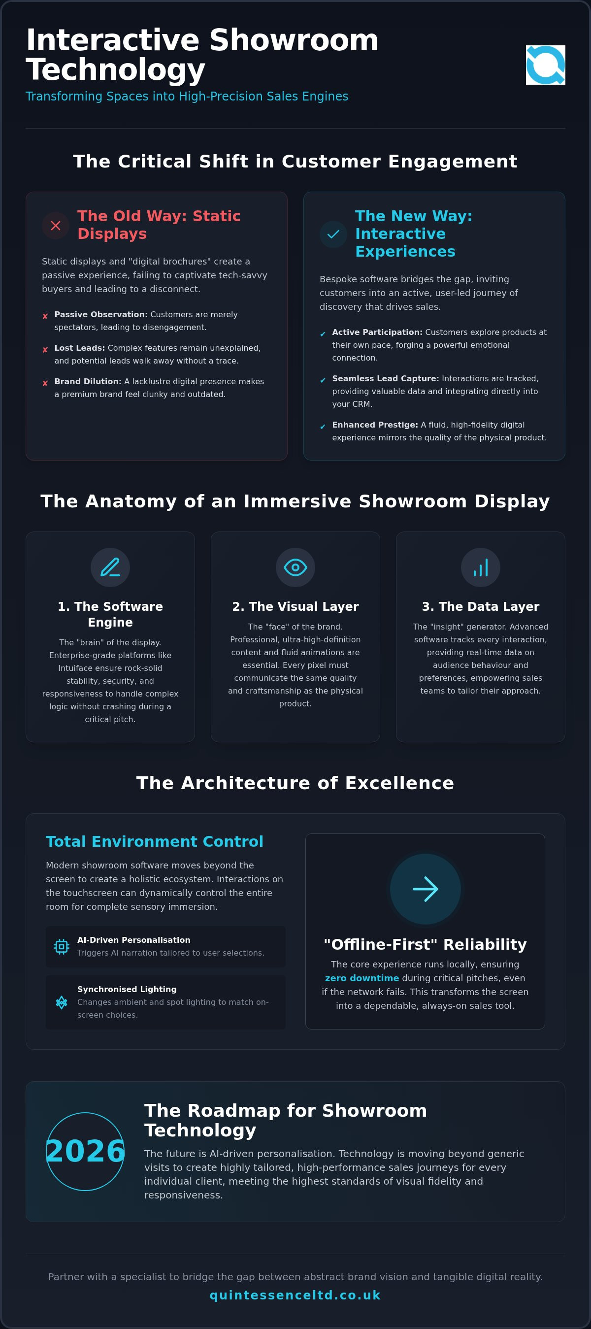 Interactive touchscreen software for showrooms