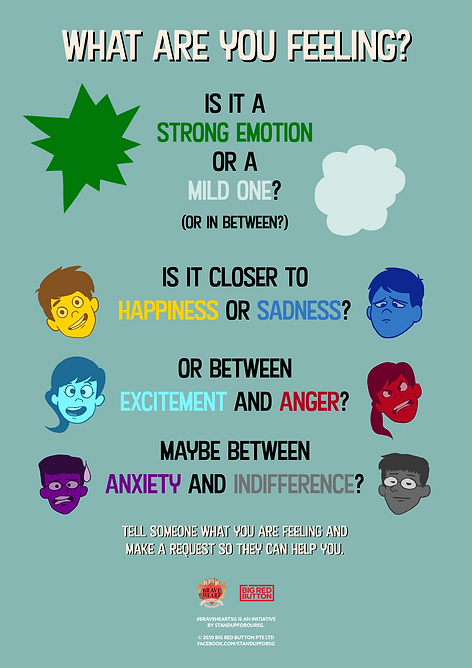 What are you feeling?