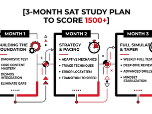 3-month SAT study plan to score 1500+