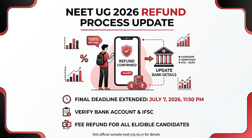 NEET UG 2026 fee refund process