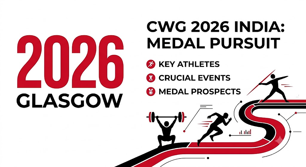 Commonwealth Games 2026 India