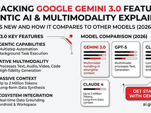 Google Gemini 3.0 features explained
