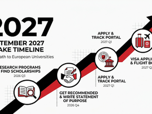 September 2027 intake timeline