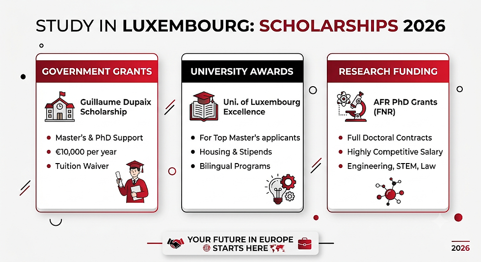 Luxembourg scholarships for international students