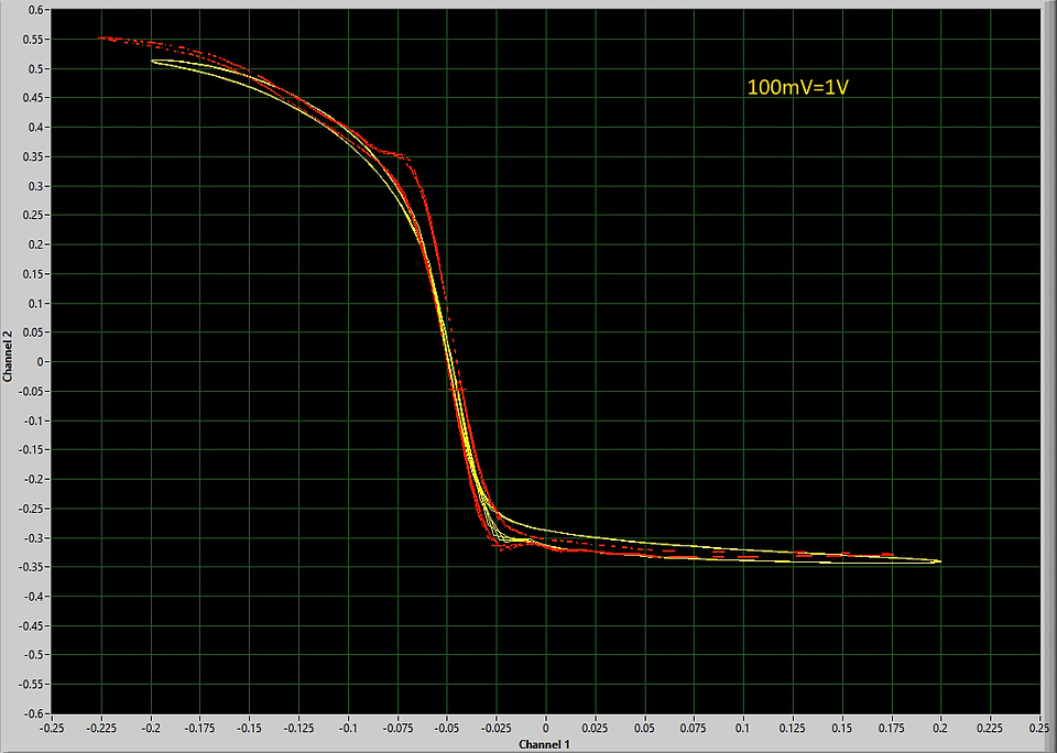 Inverter vs. surrogate