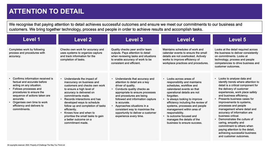 Syncap Scorecard - Attention To Detail
