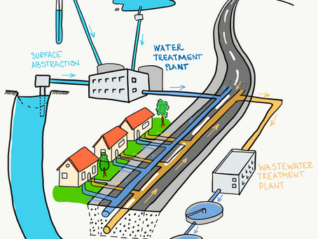 Integrating water management teaching in schools – why is it important?