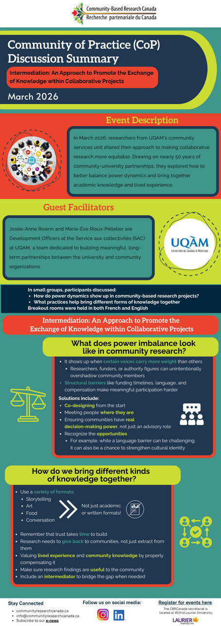 March 2026 CoP Infographic: "Intermediation: An Approach to Promote the Exchange of Knowledge within Collaborative Projects"