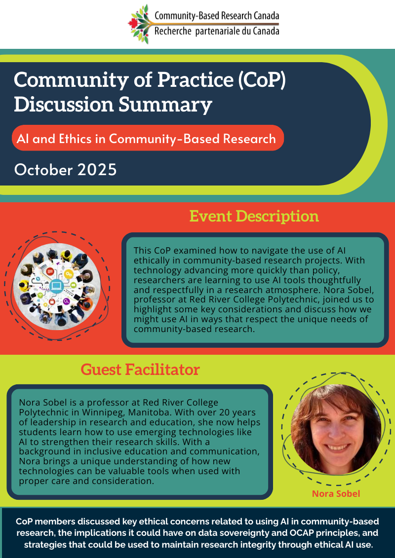 October 2025 CoP Infographic: "AI and Ethics in Community-Based Research"