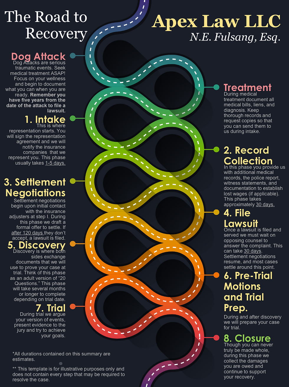 Injured by a dog attack? This roadmap may help.