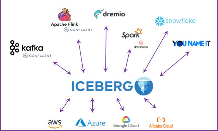 Et si le lakehousing devenait la norme?
