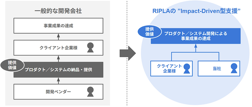 Impact-Driven型支援①.png