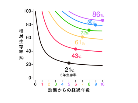 2つのグラフ