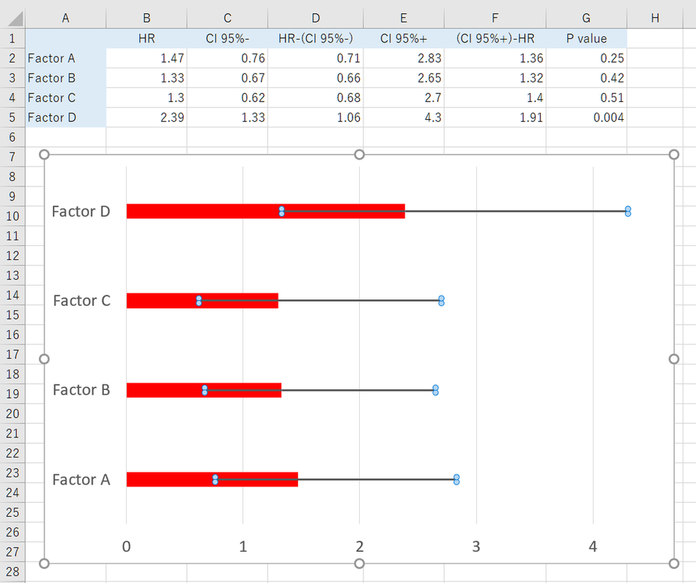 医療スライドデザイン部 Excelでフォレストプロット（のようなもの）を描く