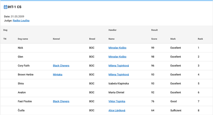 2009_05_31 Podkost IHT1 CS.png