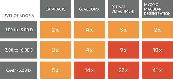 Myopia-risks-Fitcroft-2012.png