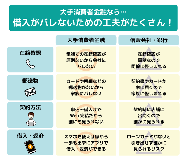 バレずにお金を借りる‗03