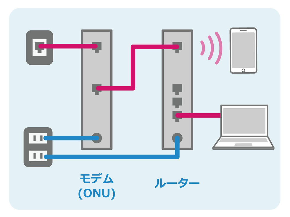 モデムルーター④