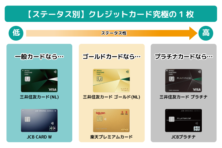 ⑦クレジットカード