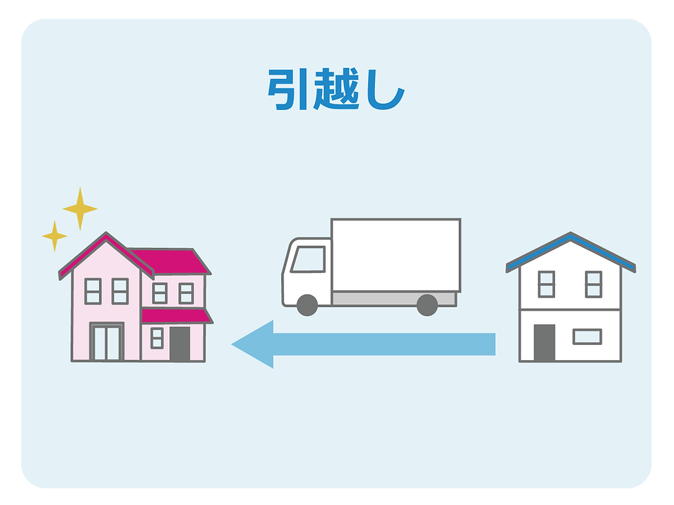 ルーター寿命③