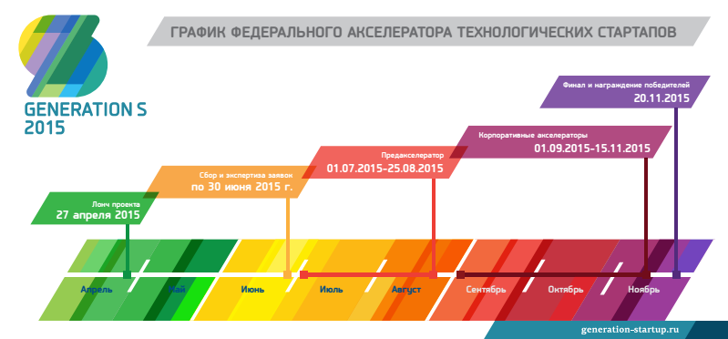 GenS-2015.png