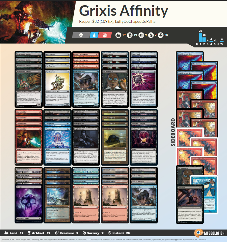 Reporte 2ª etapa CLM Pauper